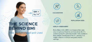 The Science Behind BMI: How It’s Calculated and Used