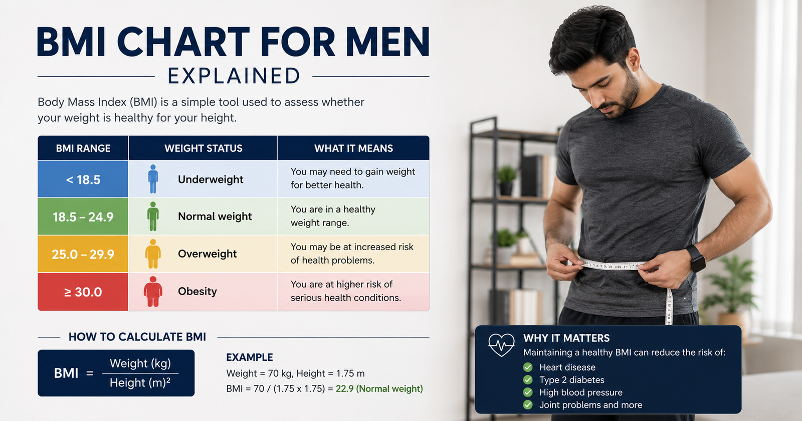 BMI Chart for Men Explained: Healthy Weight Guide